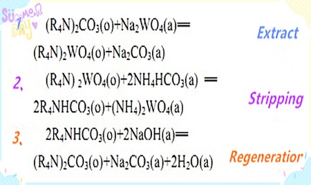 Trioctylmethylammonium Chloride 