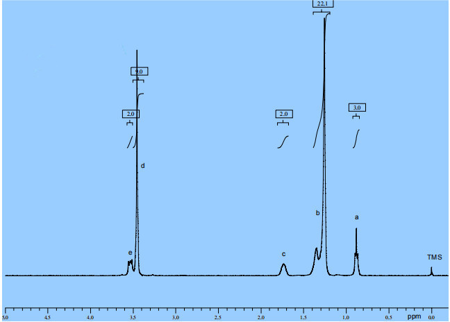  Tetradecyl Trimethyl Ammonium Chloride